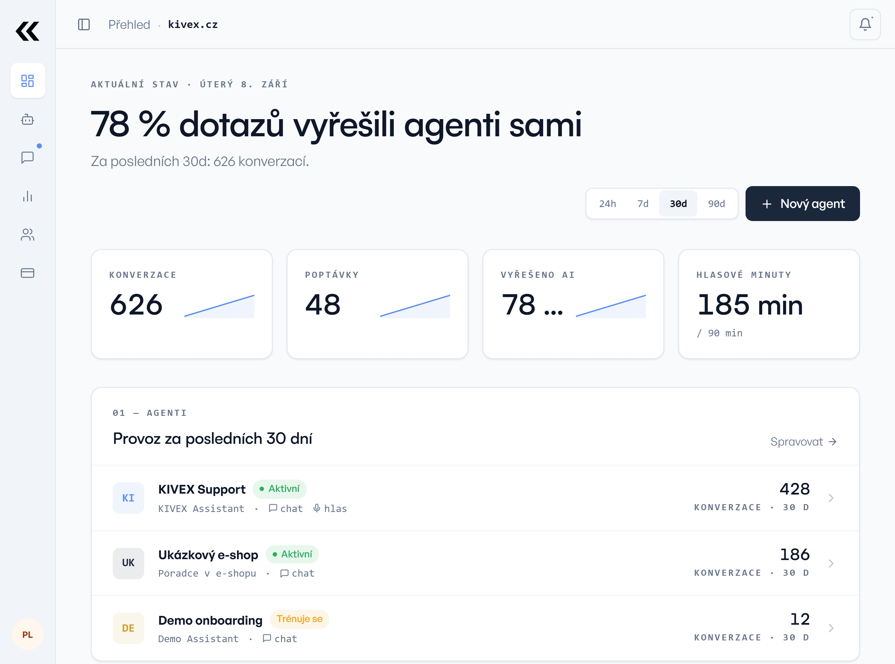 Přehled v Hubu s počty konverzací, poptávek a hlasových minut